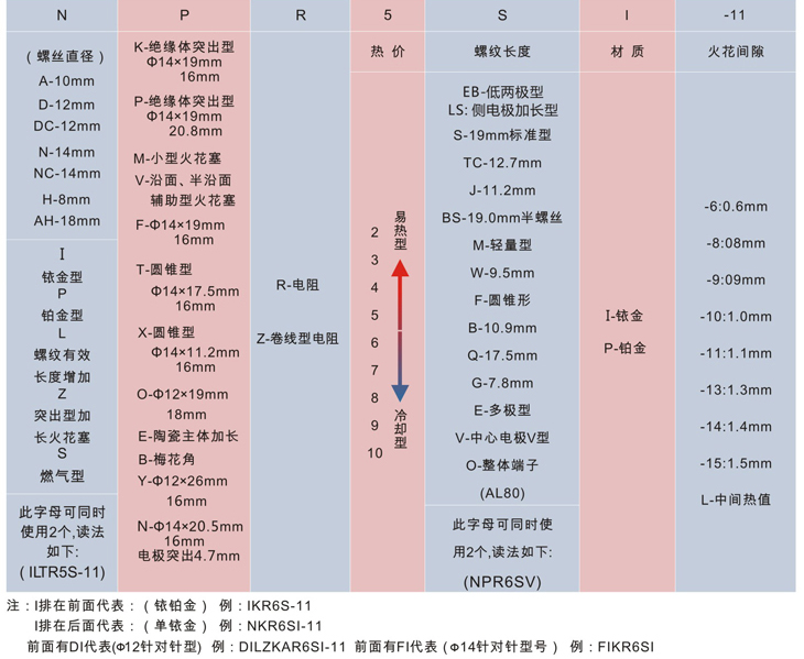 型號讀取方式